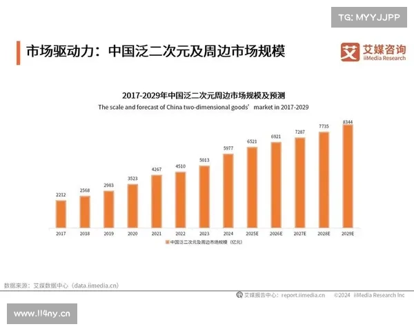 “谷子经济”催生新消费热潮 “谷子经济”催生新消费热潮