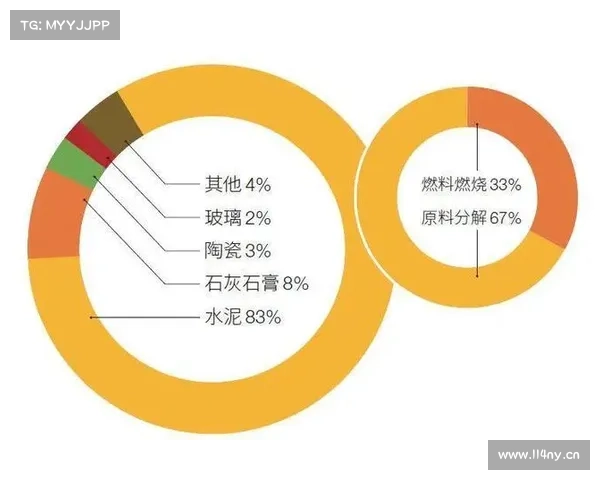 一周碳要闻:工业供热“绿”变记(碳报第145期) 一周碳要闻:工业供热“绿”变记(碳报第145期)